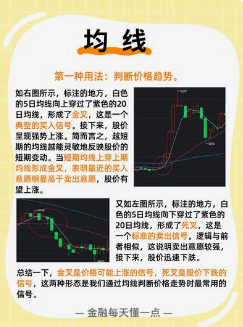 移动平均线的几种典型用法